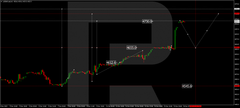 Technical Analysis & Forecast 14.12.2023 S&P 500