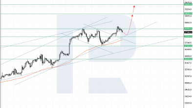 JP 225: index is rising, but investors are awaiting signals from Fed and Japan’s data