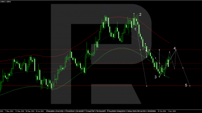 Technical analysis and forecast for 4 - 8 November 2024