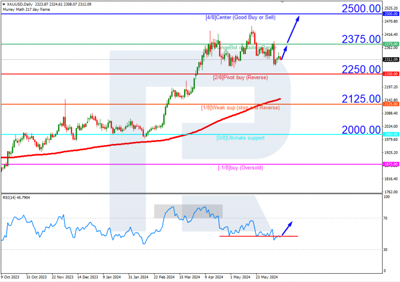 Murrey Math Lines 13.06.2024 XAUUSD