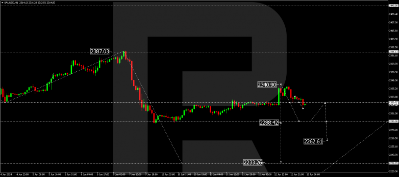 Technical Analysis & Forecast 13.06.2024.XAUUSD