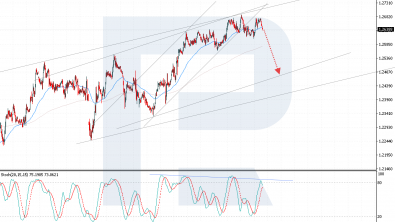 Cooling labour market and business struggles add to pressure on GBPUSD