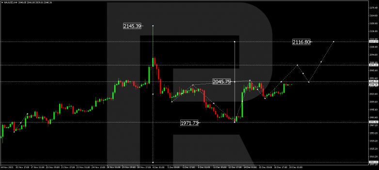 Technical Analysis & Forecast 20.12.2023 GOLD