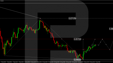 USDCHF: the US dollar awaits a chance to strengthen