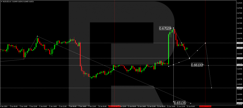 Technical Analysis & Forecast 13.06.2024.AUDUSD