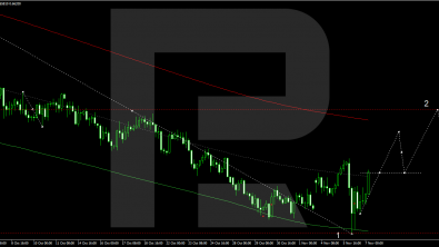 AUDUSD recouped mid-week’s losses