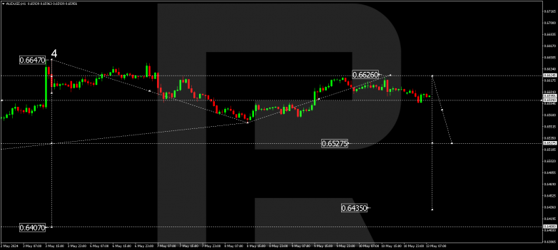 Technical Analysis & Forecast 13.05.2024 AUDUSD