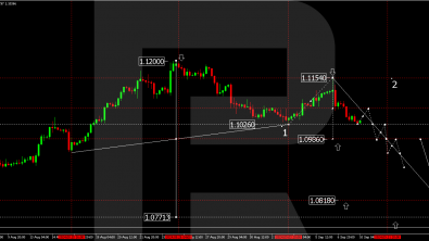 Euro continues to correct but is poised for further growth