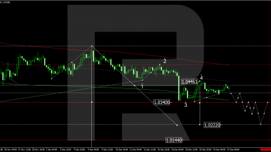 Technical analysis and forecast for 27 December 2024