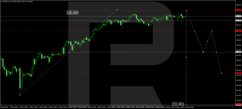 Technical Analysis & Forecast 13.05.2024 USDJPY