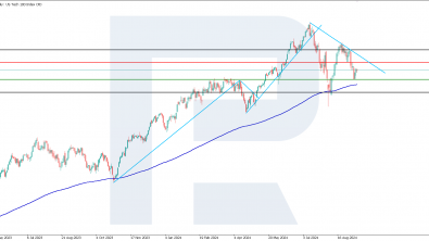 US Tech analysis: decline continues, with only US Fed able to reverse the trend