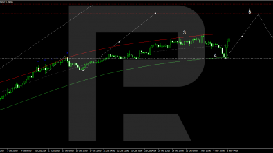 USDCAD resumed growth: market is watching US election results