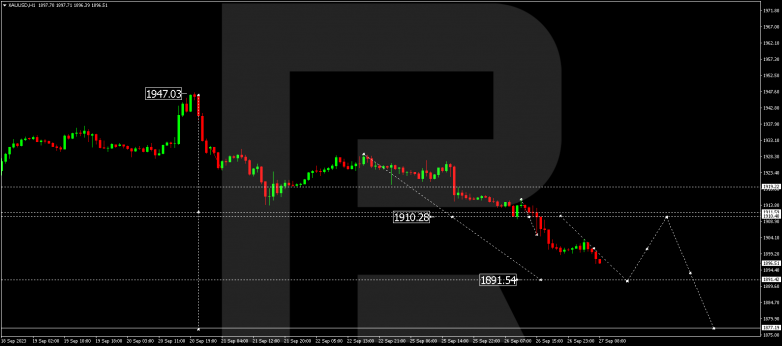 Technical Analysis & Forecast 27.09.2023 GOLD