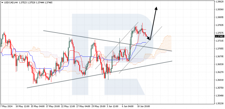 Ichimoku Cloud Analysis 12.06.2024 USDCAD