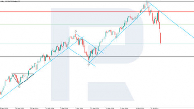 US 500: downtrend to persist as weak US employment data pushes prices lower