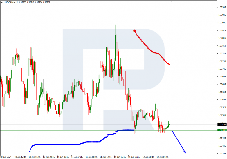 Murrey Math Lines 12.06.2024 USDCAD