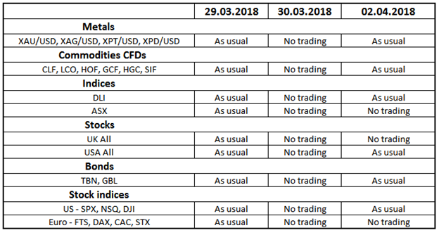 Trading Schedule On Easter - 