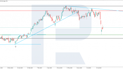 DE 40 analysis: recovery is slowing; a decline will continue