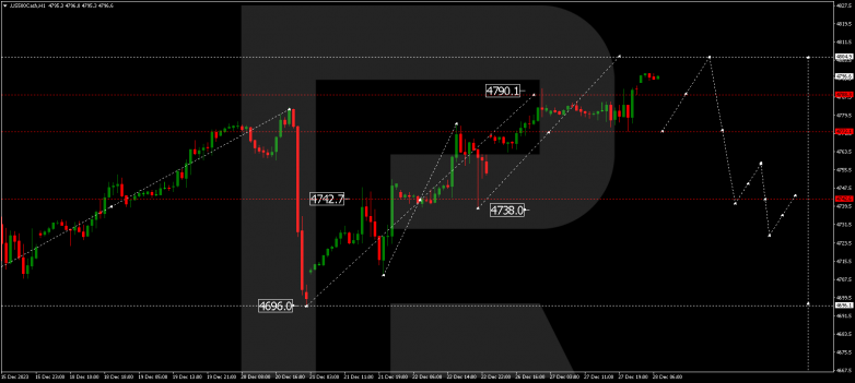 Technical Analysis & Forecast 28.12.2023 S&P 500