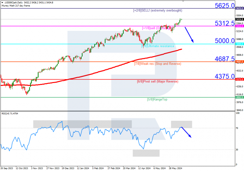 Murrey Math Lines 14.06.2024 XAUUSD