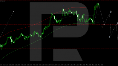 USDJPY is at 3-month high: yen is under pressure from USD