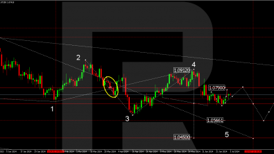 Currency technical analysis and forecast for July 2024