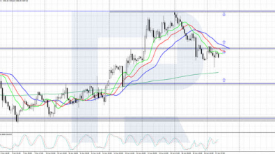 Gold (XAUUSD) corrects amid potential Iran-US nuclear talks