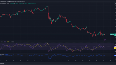 Expert Technical & Fundamental Insights – 18.11.2024