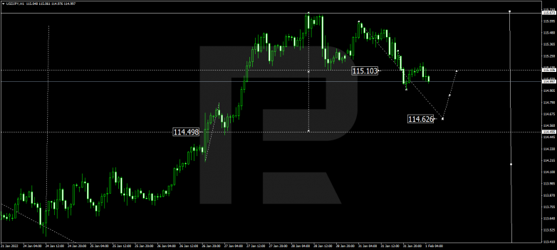 USDJPY