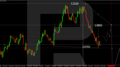 Technical analysis and forecast for 29 Oct - 1 Nov 2024