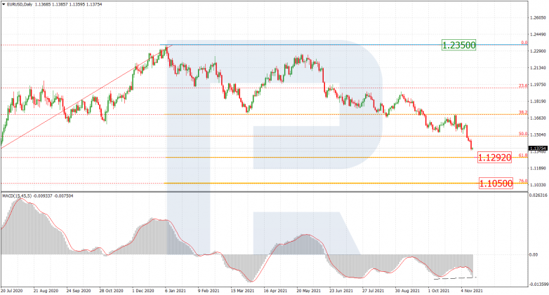 EURUSD_D1