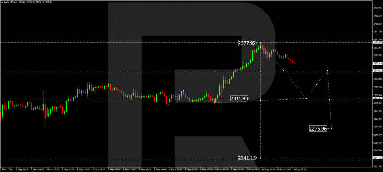 Technical Analysis & Forecast 13.05.2024 XAUUSD