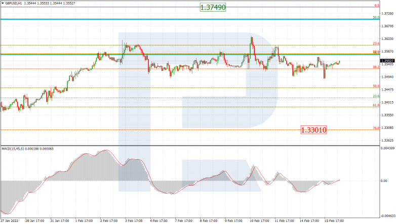 GBPUSD_H1