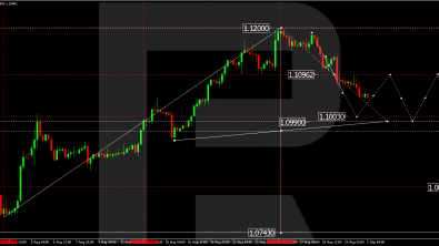 EURUSD: the euro attempts to regain ground on US Labor Day