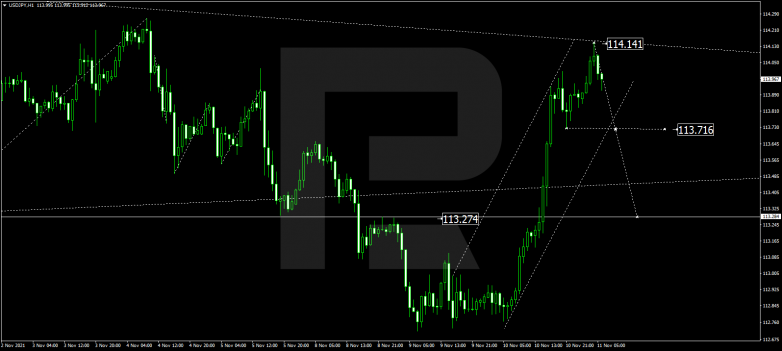 USDJPY