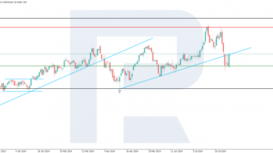 US 30 analysis: downtrend is expected to continue next week