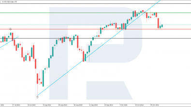 US 500: labour market data and upcoming election push down index