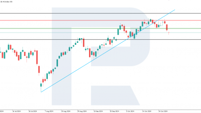 DE 40 analysis: support level was breached, and downtrend began