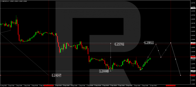 Technical Analysis & Forecast 11.09.2023 GBPUSD