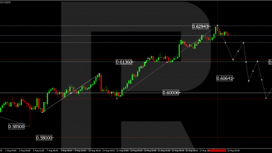 NZDUSD analysis: correction following an extended rally