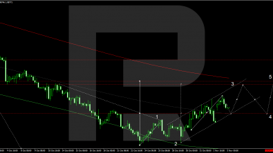 EURUSD awaits news, with focus on US presidential election