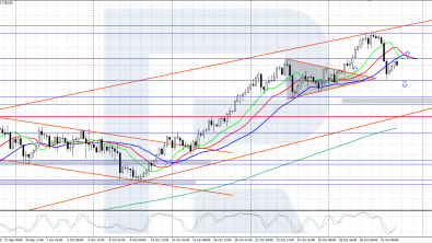 Gold is undergoing local correction; market awaits nonfarm payrolls today