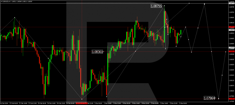 Technical Analysis & Forecast 06.03.2024 EURUSD