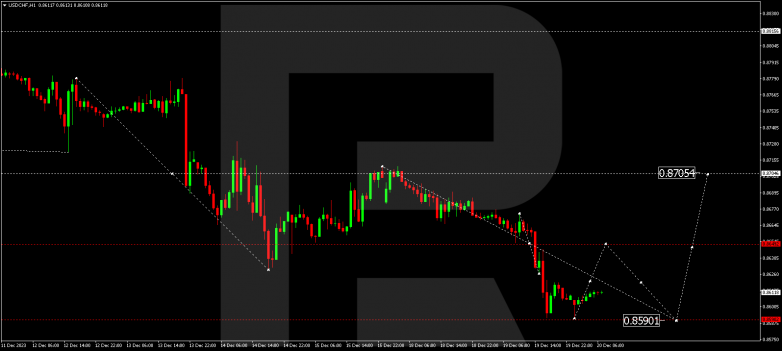 Technical Analysis & Forecast 20.12.2023 USDCHF