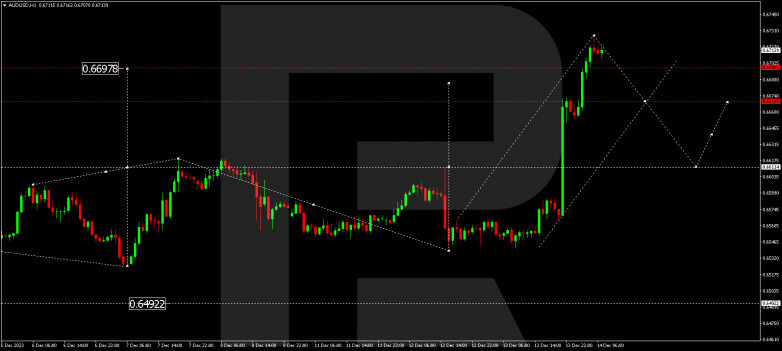 Technical Analysis & Forecast 14.12.2023 AUDUSD