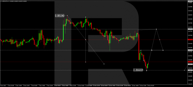 Technical Analysis & Forecast 14.12.2023 USDCHF