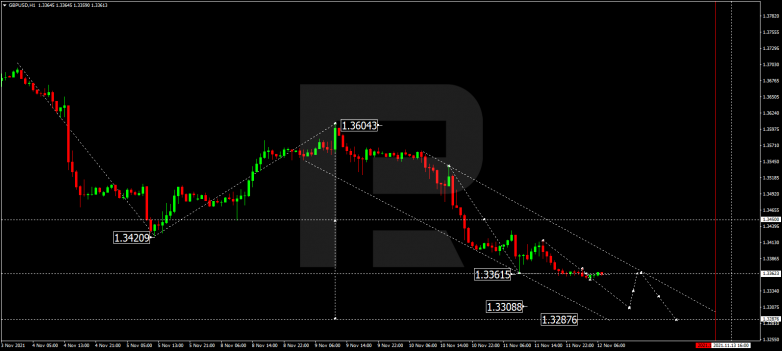 GBPUSD