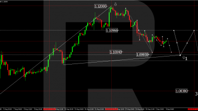 EURUSD: the ISM index signals a US economic slowdown