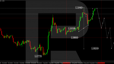 Technical analysis and forecast for 19-23 August 2024