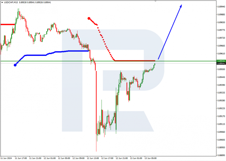 Murrey Math Lines 13.06.2024 USDCHF